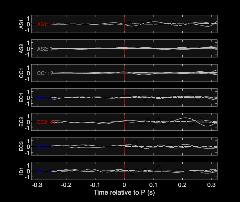 Waveforms