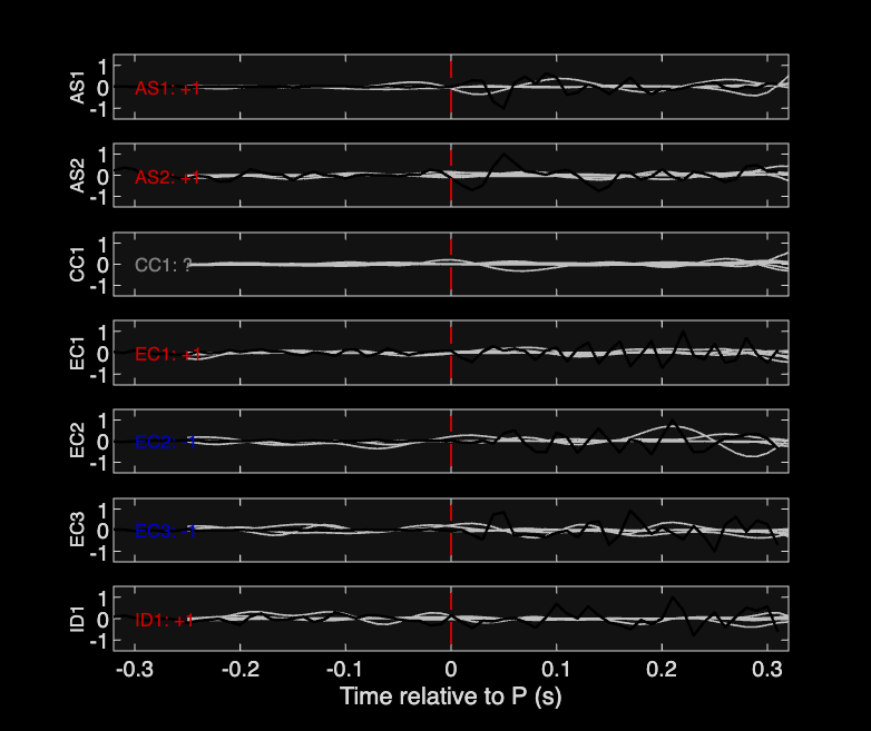 Waveforms