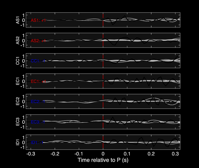 Waveforms