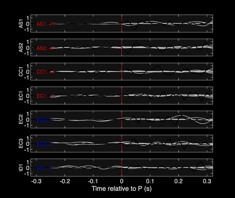 Waveforms