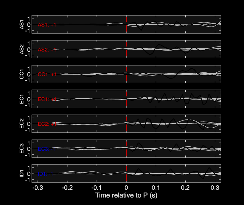 Waveforms