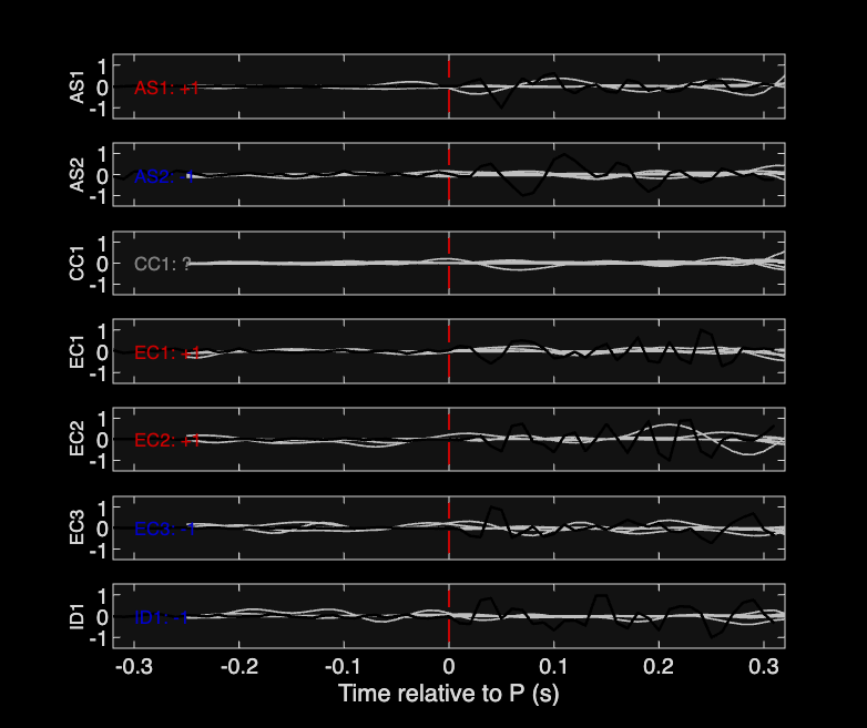 Waveforms