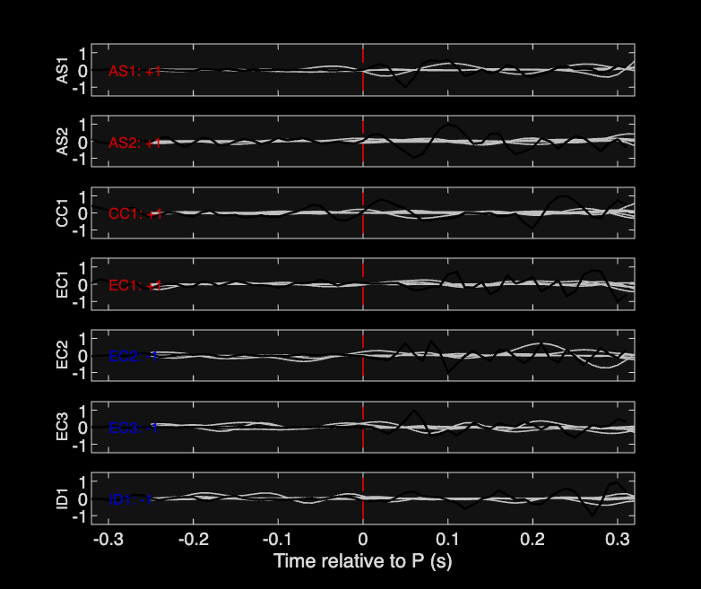 Waveforms