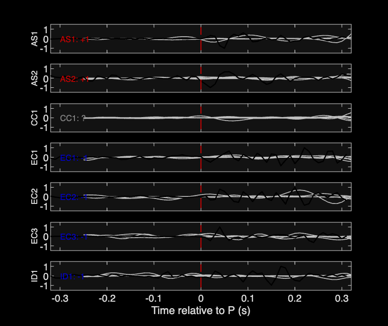 Waveforms