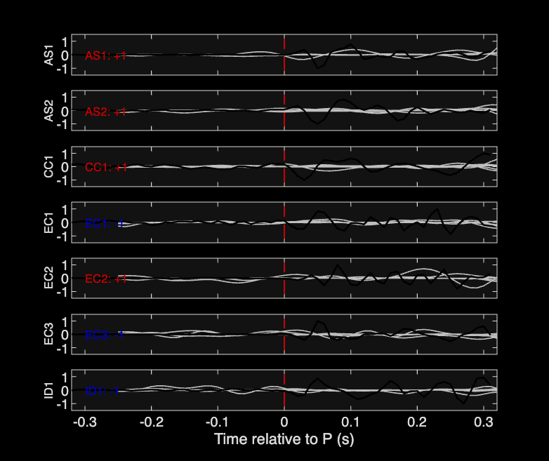 Waveforms