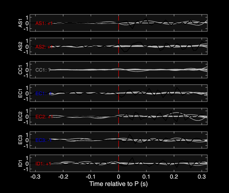 Waveforms