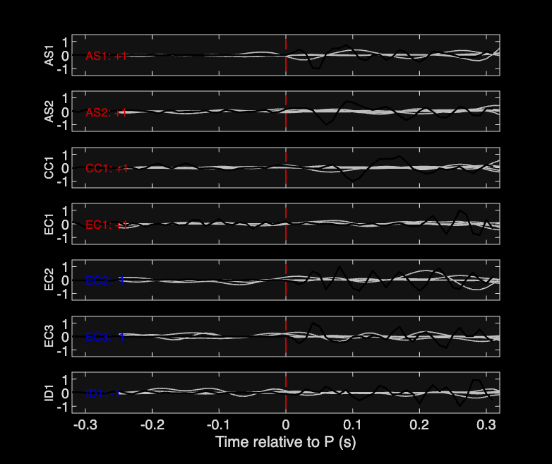 Waveforms