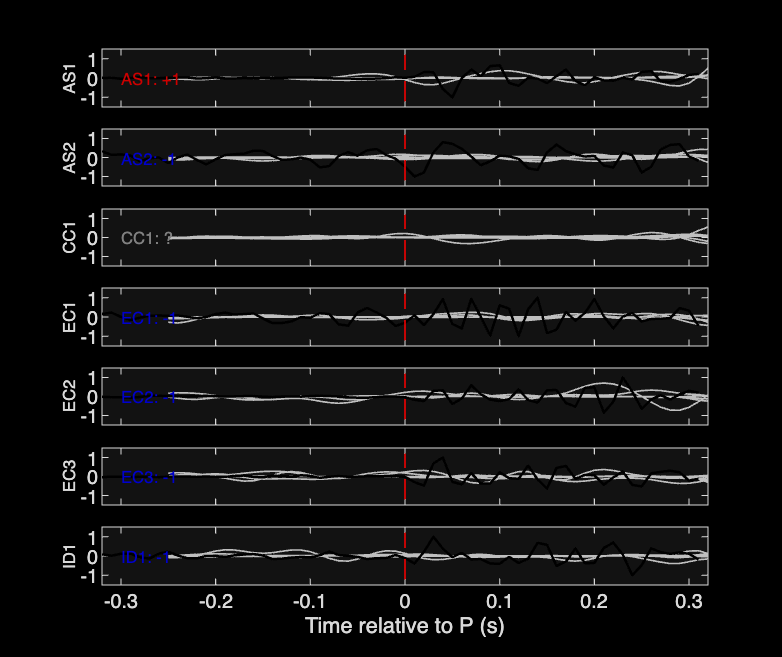 Waveforms