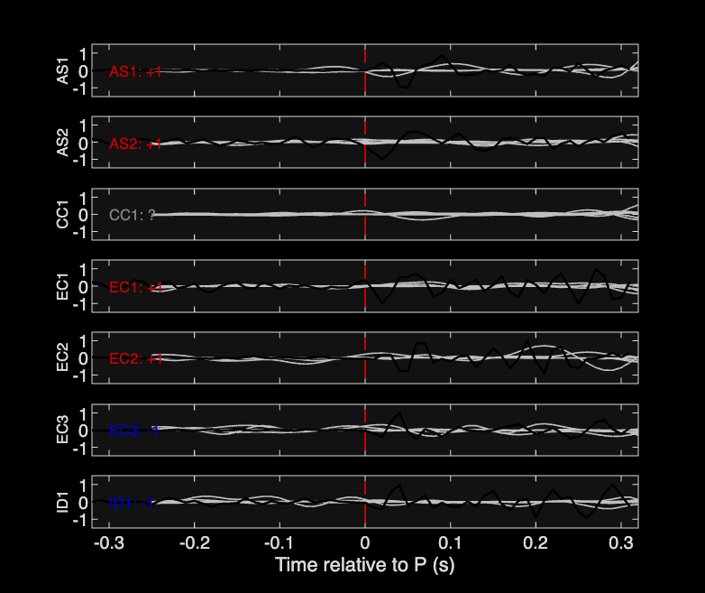 Waveforms