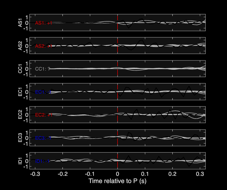 Waveforms