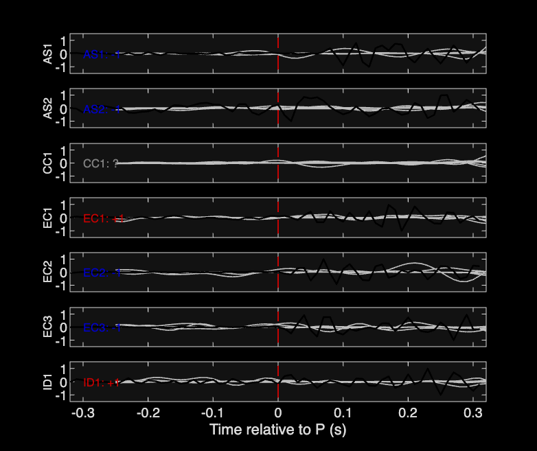 Waveforms