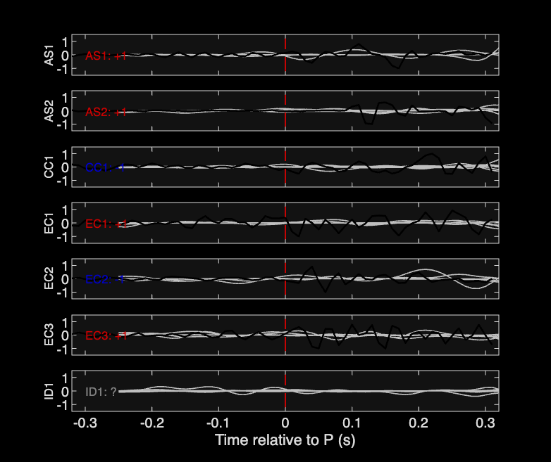 Waveforms