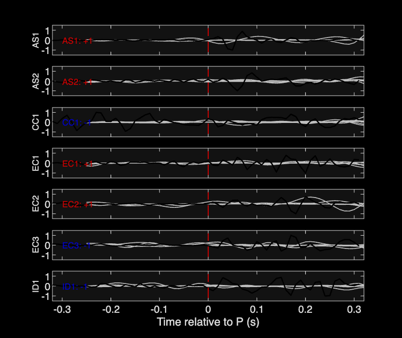 Waveforms