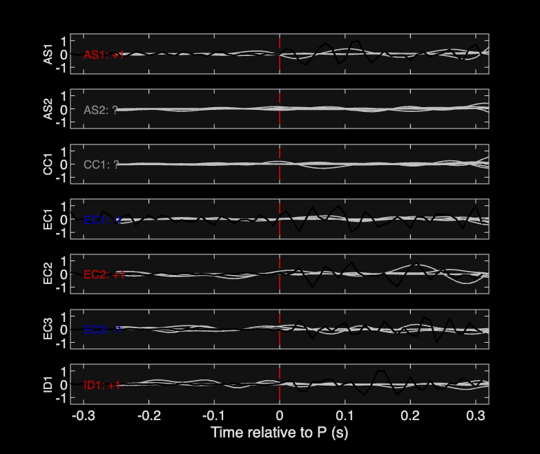 Waveforms