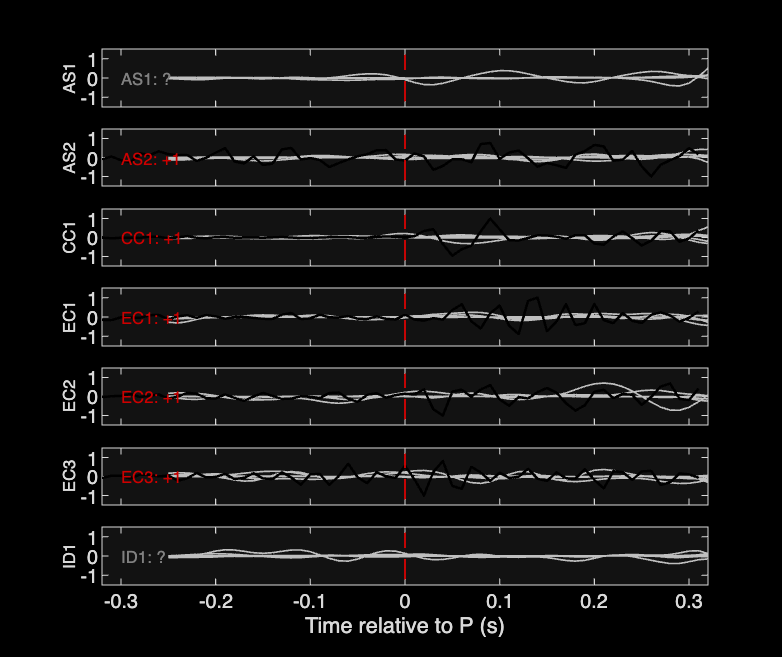 Waveforms
