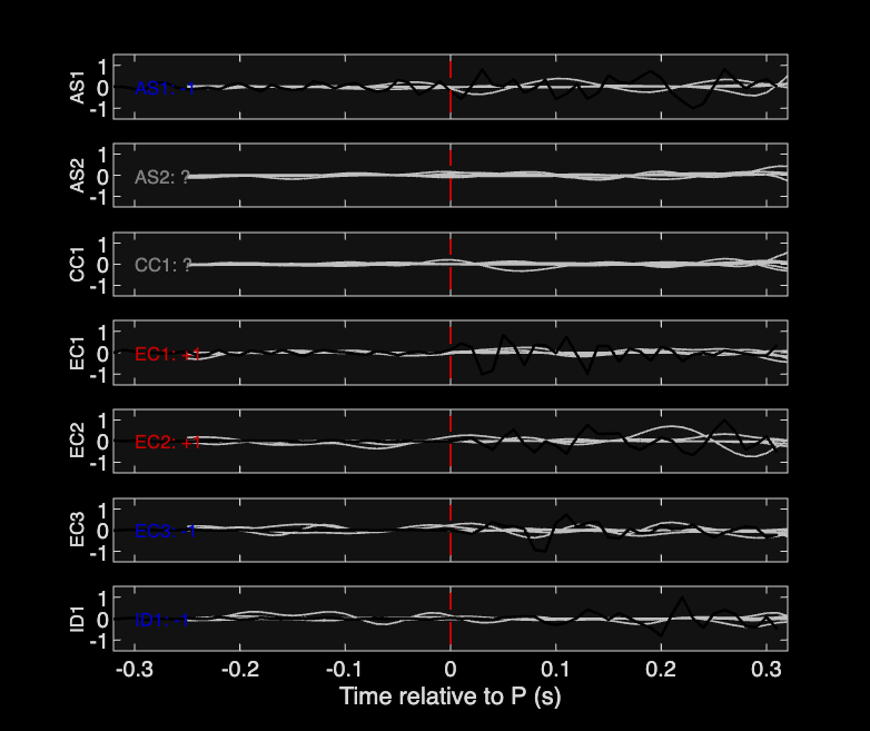 Waveforms