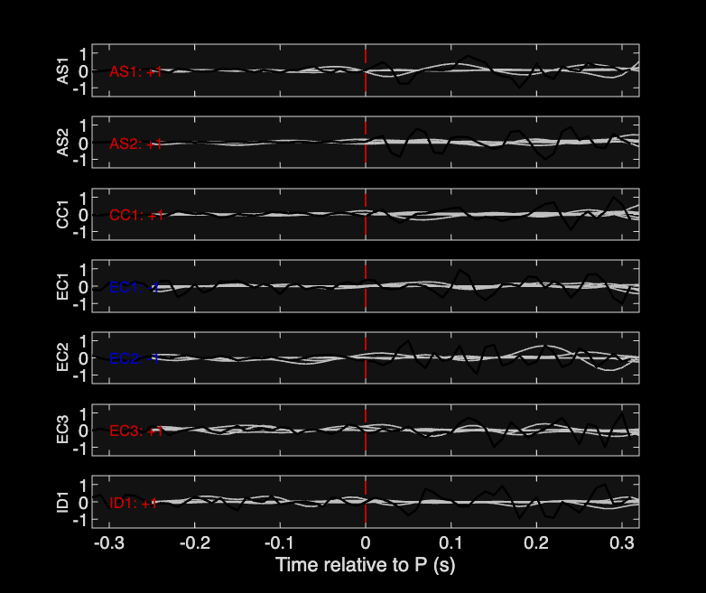 Waveforms