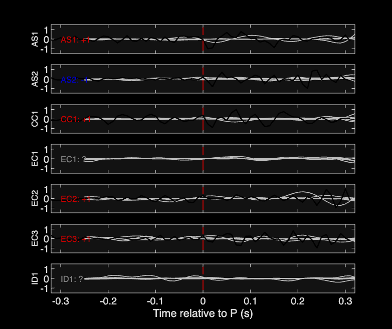 Waveforms
