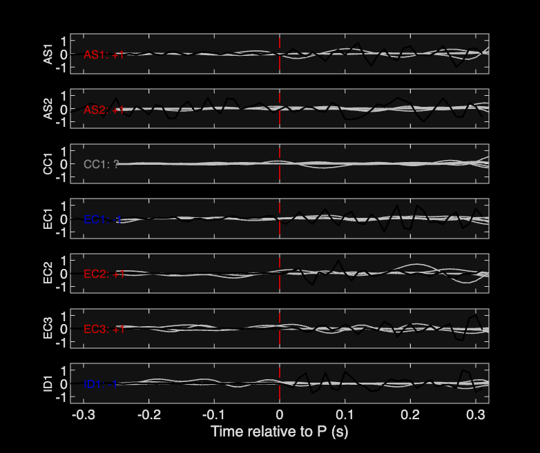 Waveforms