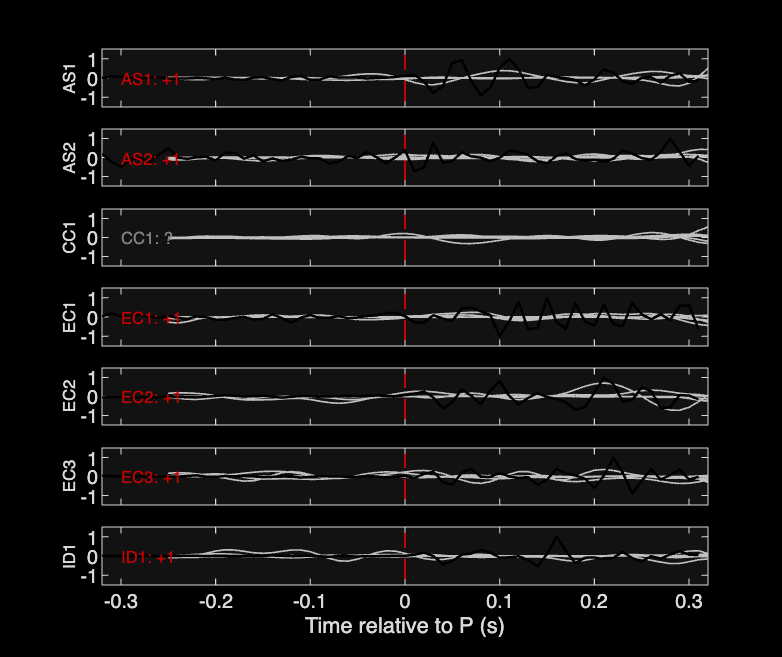 Waveforms