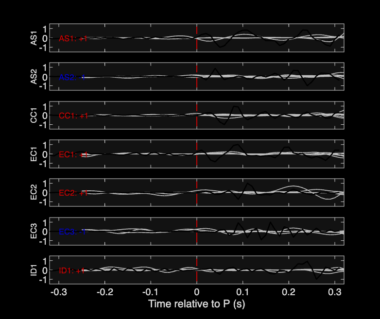 Waveforms