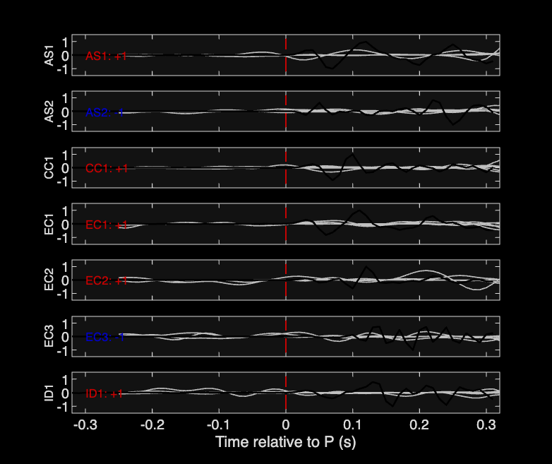 Waveforms