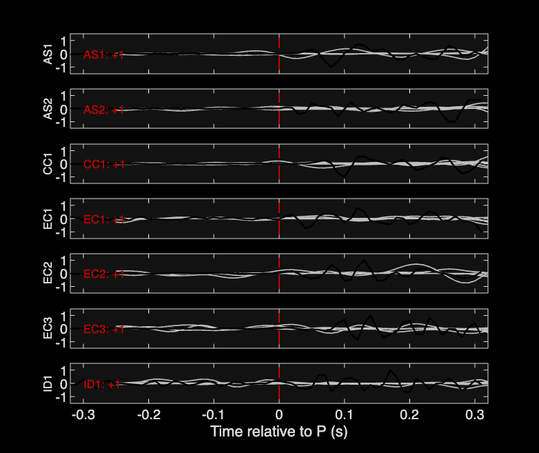 Waveforms