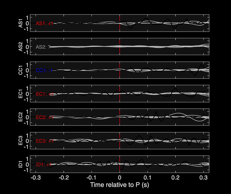 Waveforms