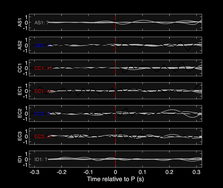 Waveforms