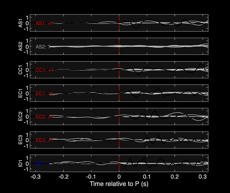 Waveforms