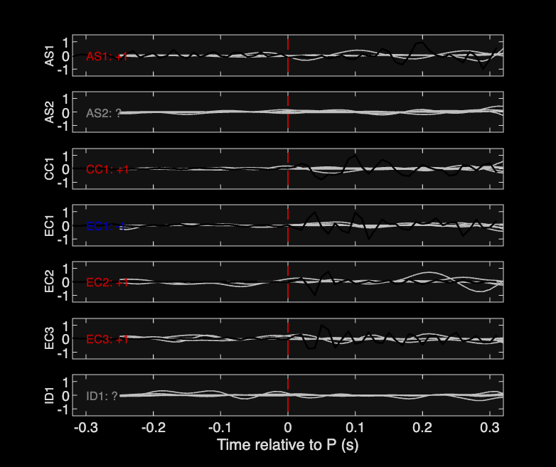 Waveforms