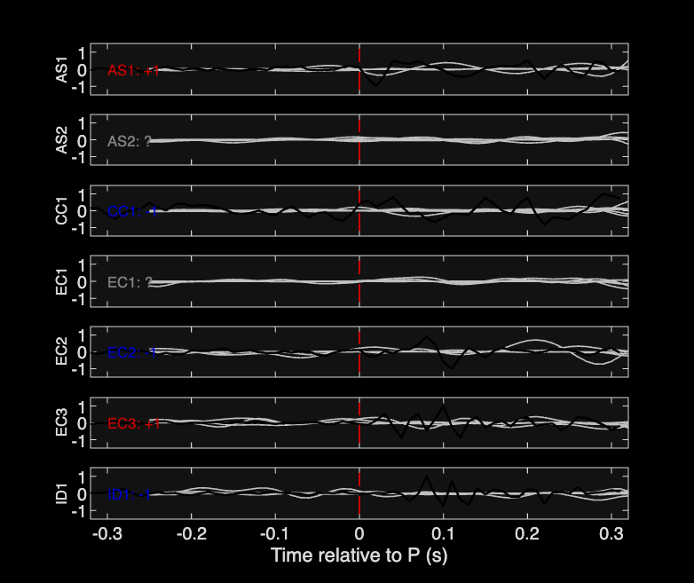 Waveforms