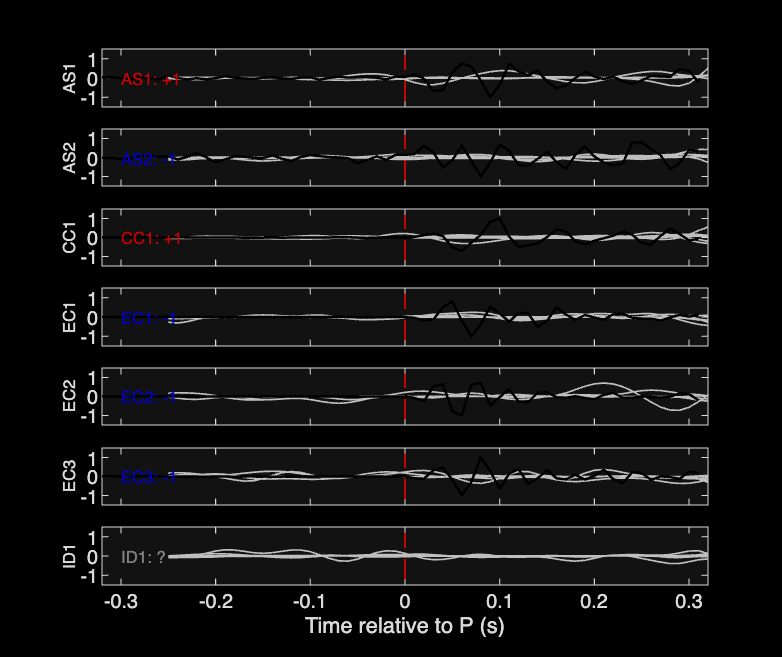 Waveforms
