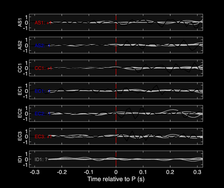 Waveforms