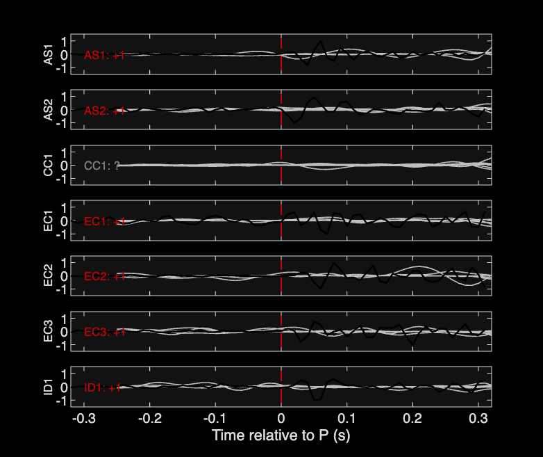 Waveforms