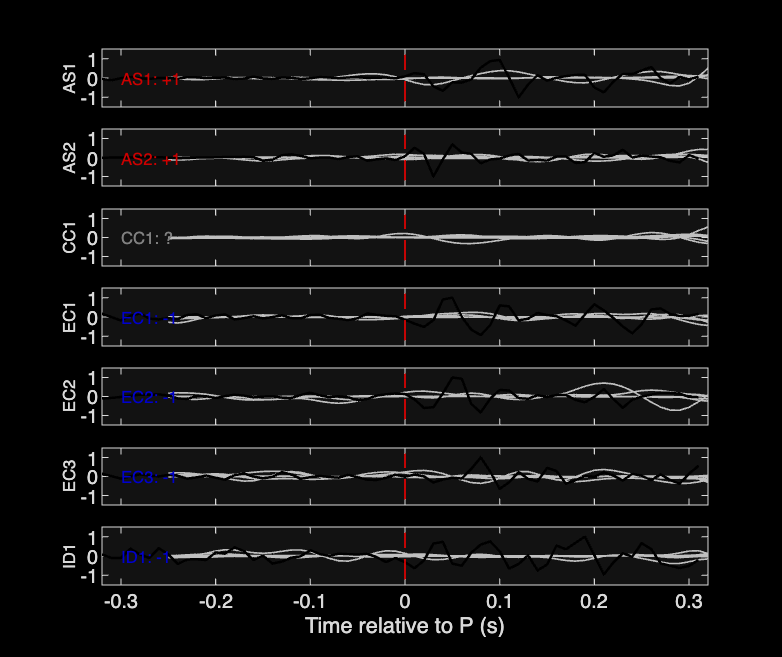 Waveforms