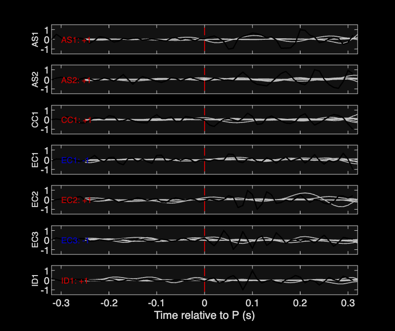 Waveforms