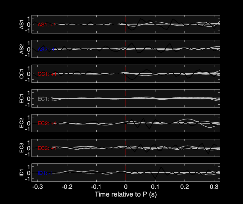 Waveforms