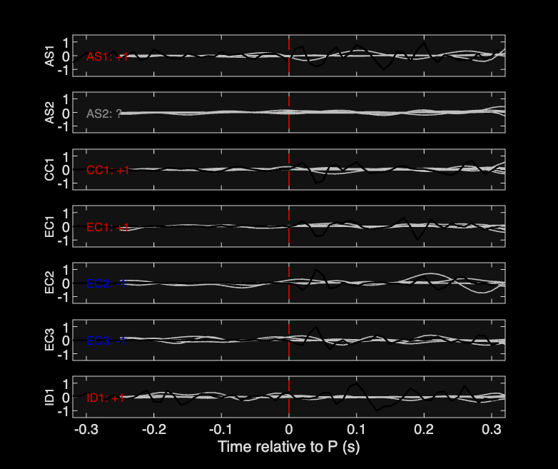 Waveforms