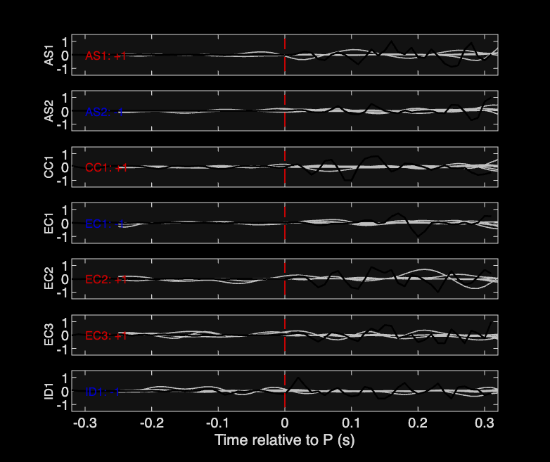 Waveforms