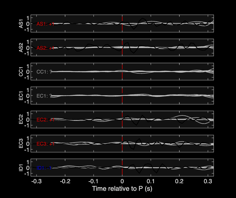 Waveforms