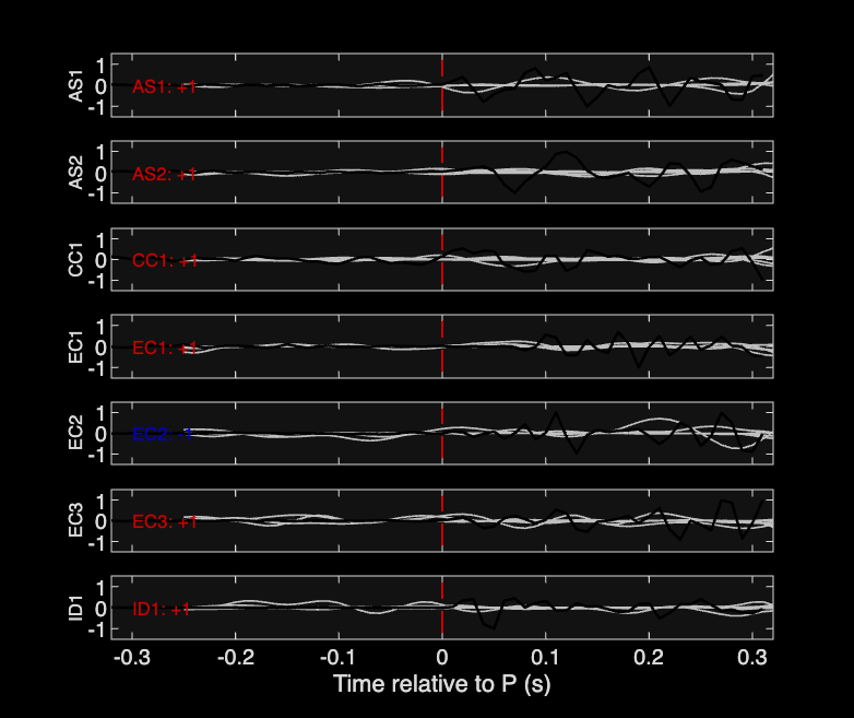 Waveforms