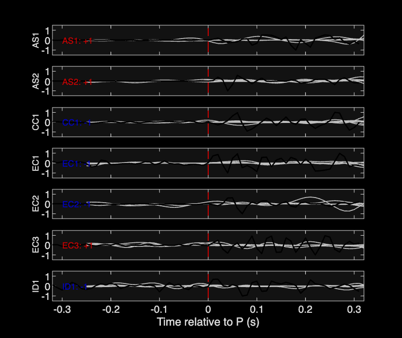 Waveforms