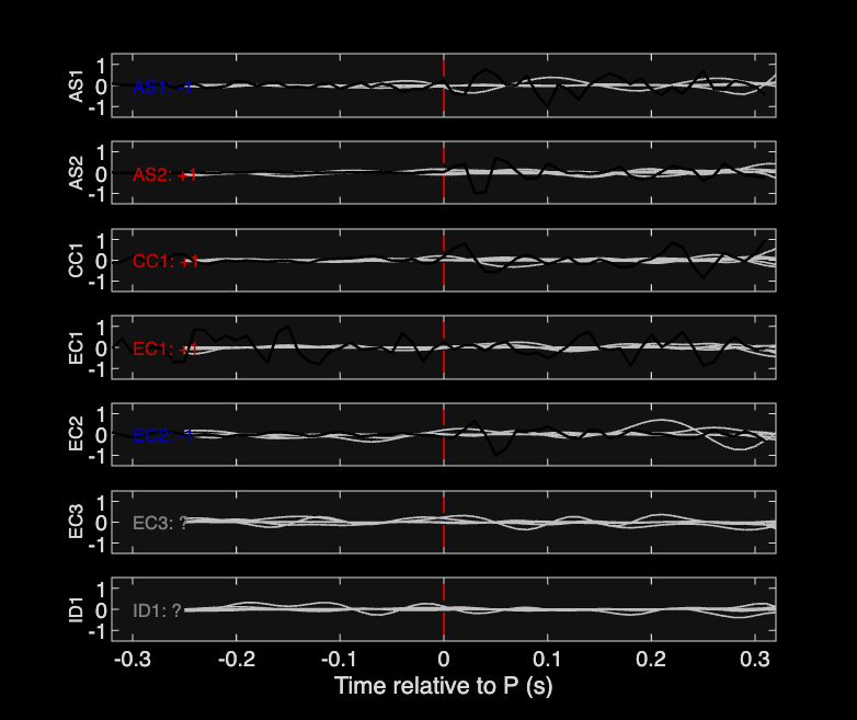 Waveforms