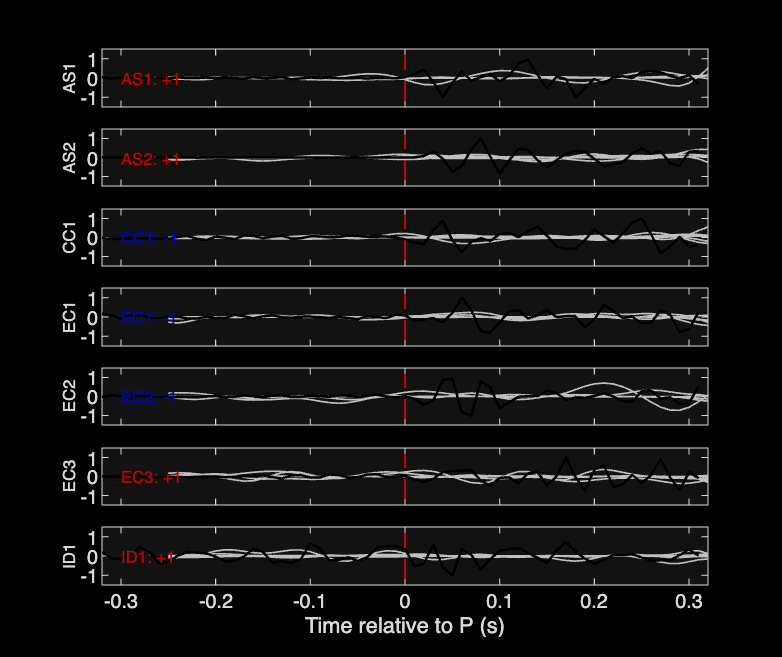 Waveforms