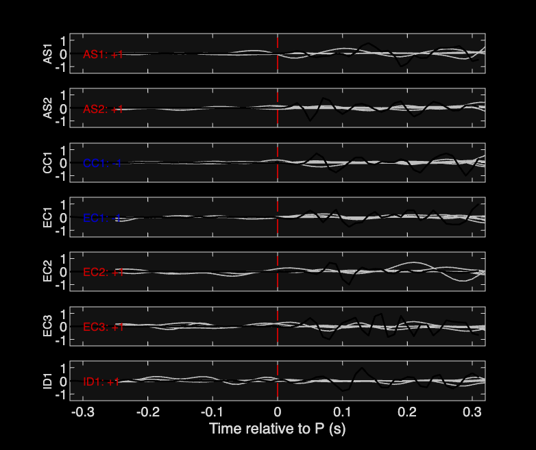Waveforms