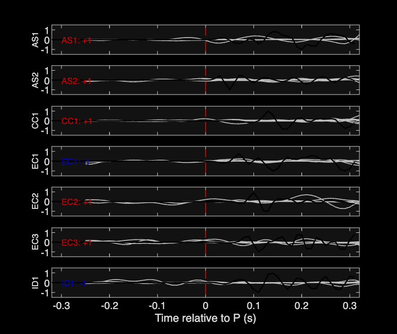 Waveforms