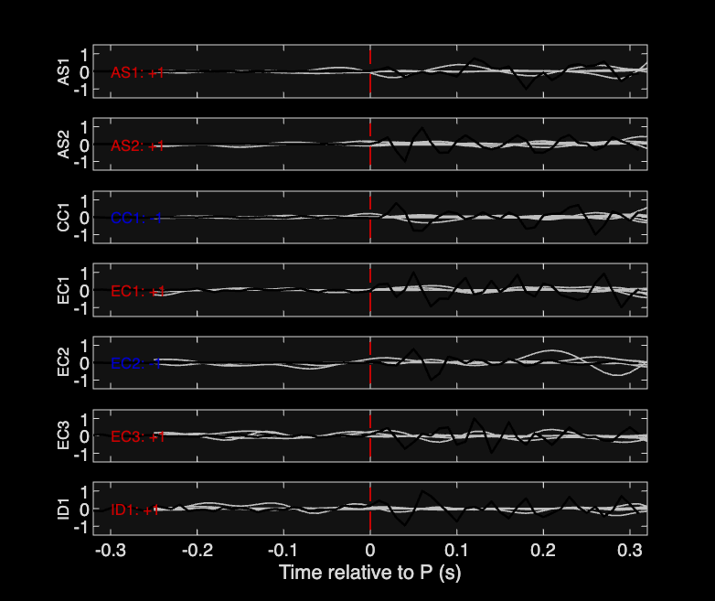Waveforms