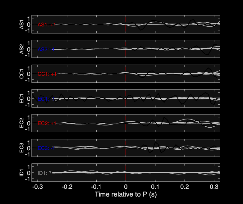 Waveforms
