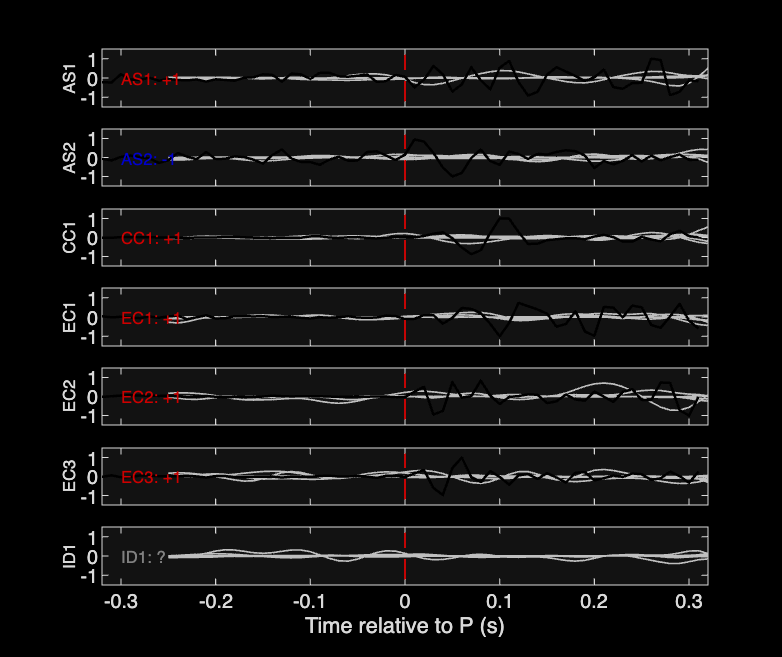 Waveforms
